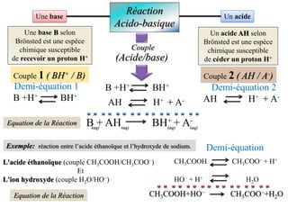 B + AH BH+ + A-
(aq) (aq) (aq) (aq)
Réaction
Acido-basique
Une base B selon
Brönsted est une espèce
chimique susceptible
de recevoir un proton H+
Un acide AH selon
Brönsted est une espèce
chimique susceptible
de céder un proton H+
Une base Un acide
Couple 1 ( BH+ / B)
Demi-équation 1
B +H+ BH+
Couple 2 ( AH / A-)
Demi-équation 2
AH H+ + A-
B +H+ BH+
AH H+ + A-
L'acide éthanoïque (couple CH3COOH/CH3COO−)
Et
L'ion hydroxyde (couple H2O/HO−)
Demi-équation
Equation de la Réaction
Equation de la Réaction CH3COOH+HO− CH3COO−+H2O
CH3COOH CH3COO− + H+
HO− + H+ H2O
Exemple: réaction entre l’acide éthanoïque et l’hydroxyde de sodium.
(Acide/base)
Couple
 