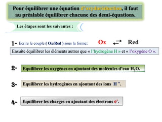Ensuite équilibrer les éléments autres que « l’hydrogène H » et « l’oxygène O ».
Pour équilibrer une équation d’oxydoréduction, il faut
au préalable équilibrer chacune des demi-équations.
Les étapes sont les suivantes :
Equilibrer les oxygènes en ajoutant des molécules d’eau H2O.
Equilibrer les hydrogènes en ajoutant des ions H +.
Equilibrer les charges en ajoutant des électrons e-.
Ox Red
Ecrire le couple ( Ox/Red ) sous la forme:
1-
2-
3-
4-
 