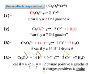 ( Cr2O7
2-/Cr3+)
On considère le couple suivant:
(1) -
(2)-
(3)-
(4)-
Cr2O7
2- Cr3+
« car il y a 2 Cr à gauche »
2
+7 H2O
“car il y a 7 O à gauche”
Cr2O7
2- 2 Cr3+
Cr2O7
2- 2 Cr3+ +7 H2O
Cr2O7
2- + 14 H+ 2 Cr3+ +7 H2O
+ 14 H+
# car il y a 14 H+ à droite #
car il y a -2 +14 = 12 charge positive à gauche et
6 charges positives à droite
+ 6 e–
 