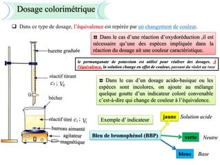 Dans ce type de dosage, l’équivalence est repérée par un changement de couleur.
Dosage colorimétrique
Dans le cas d’une réaction d’oxydoréduction ,il est
nécessaire qu’une des espèces impliquée dans la
réaction du dosage ait une couleur caractéristique.
Dans le cas d’un dosage acido-basique ou les
espèces sont incolores, on ajoute au mélange
quelque goutte d’un indicateur coloré convenable
c’est-à-dire qui change de couleur à l’équivalence.
Bleu de bromophénol (BBP)
Exemple d’ indicateur
jaune
bleue
verte
Solution acide
Base
Neutre
le permanganate de potassium est utilisé pour réaliser des dosages. À
l'équivalence, la solution change en effet de couleur, passant du violet au rose
 
