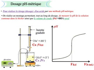 Dosage pH-métrique
• Pour réaliser le titrage (dosage) d'un acide par une méthode pH-métrique.
• On réalise un montage permettant, tout au long du dosage, de mesurer le pH de la solution
contenue dans le bécher ainsi que le volume de soude (Na++HO-) versé
CB ;VB,E
CA ;VA
VB,E
pH
VB (mL)
 