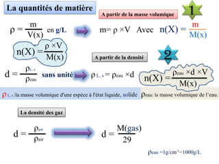 ρeau: la masse volumique de l’eau.
La quantités de matière
A partir de la masse volumique
V(x)
ρ = en g/L
m
m= ρ ×V Avec
M(x)
n(X) =
m
M(x)
n(X) =
ρ ×V
A partir de la densité
d = sans unité
ρL, s
ρeau
ρL, s = ρeau ×d
M(x)
n(X) =
ρeau ×d ×V
ρL, s :la masse volumique d'une espèce à l'état liquide, solide
1
2
d =
ρgas
ρair
M(gas)
d =
29
La densité des gaz
ρeau =1g/cm =1000g/L
3
 