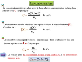 La concentration
La concentration molaire en soluté apporté d'une solution ou concentration molaire d’une
solution notée C s’exprime par :
C =
Vs
n(Soluté) En mol/L
La concentration molaire effective d’une espèce chimique X en solution notée [X]
s’exprime par :
[X] =
Vs
n(X) En mol/L
La concentration massique ( ou teneur , titre massique ) de un soluté dissout dans une
solution aqueuse notée Cm s’exprime par :
Cm =
Vs
m En g/L
Cm = C×M(X)
La relation entre la concentration molaire d’une solution C et la concentration
massique Cm.
 