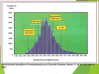 Transmissible Spongiform Encephalopathy as a Zoonotic Disease, Brown, P., et. al. ILSI, March
2003
(mammals)
 