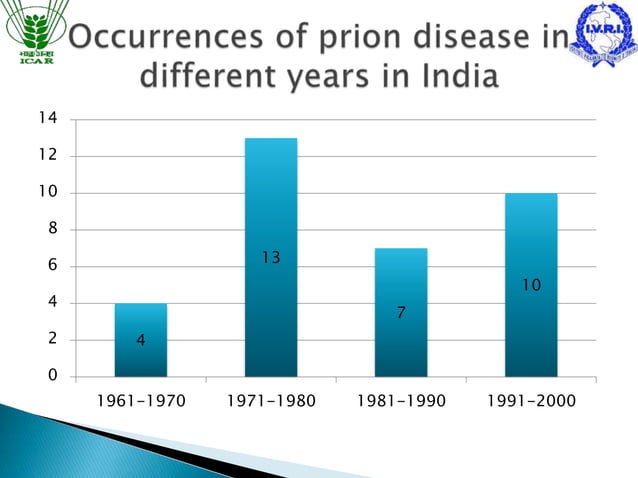 Prion diseases in India | PPTX | Brain and Nervous System Disorders ...