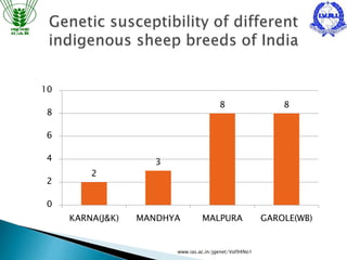 Prion diseases in India | PPTX