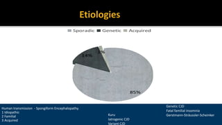 Human transmission - Spongiform Encephalopathy.
1 Idiopathic
2 Familial
3 Acquired
85%
14%
1%
Sporadic Genetic Acquired
Genetic CJD
Fatal familial insomnia
Gerstmann-Sträussler-ScheinkerKuru
Iatrogenic CJD
Variant CJD
 
