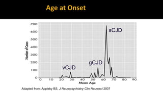 vCJD
gCJD
sCJD
Adapted from: Appleby BS, J Neuropsychiatry Clin Neurosci 2007
 
