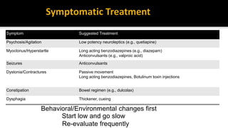 Symptom Suggested Treatment
Psychosis/Agitation Low potency neuroleptics (e.g., quetiapine)
Myoclonus/Hyperstartle Long acting benzodiazepines (e.g., diazepam)
Anticonvulsants (e.g., valproic acid)
Seizures Anticonvulsants
Dystonia/Contractures Passive movement
Long acting benzodiazepines, Botulinum toxin injections
Constipation Bowel regimen (e.g., dulcolax)
Dysphagia Thickener, cueing
Behavioral/Environmental changes first
Start low and go slow
Re-evaluate frequently
 