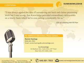 CLIENTSPEAK
18Sun Knowledge © 2015-16 Private & Confidential
“I was always against the idea of outsourcing our back end claims processing
work but I was wrong. Sun Knowledge provided extraordinary deliverables
on a timely basis which led to cost cutting considerably for us.”
CEO of a leading MA-PD Plan
Ronnie Hastings
(646) 661-7853
Email: ronnie.hastings@sunknowledge.com
Sun Knowledge
41 Madison Ave., Suite 2511, 25th Floor
New York, NY 11001, USA
For Additional Information, Please Contact…
41 Madison Avenue, 25th Floor, New York, NY 10010, USA
 