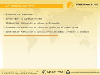 AUTHORIZATION EOB CODES
9Sun Knowledge © 2015-16 Private & Confidential
 EOB code 529 – Case is denied
 EOB code 530 – No authorization on file
 EOB Code 531 – Authorization for claimant, not for provider
 EOB Code 532 – Authorization for claimant and provider, not for dates of service
 EOB Code 533 – Authorization for claimant, provider, and dates of service; not for procedure
41 Madison Avenue, 25th Floor, New York, NY 10010, USA
 