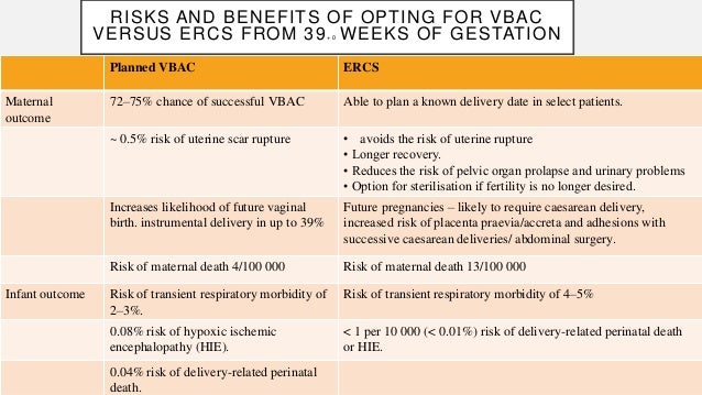 Prior cesarean delivery (VBAC)