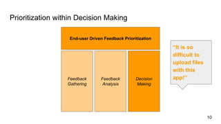 Prioritization within Decision Making
10
Feedback
Gathering
Feedback
Analysis
End-user Driven Feedback Prioritization
“It is so
difficult to
upload files
with this
app!”Decision
Making
 