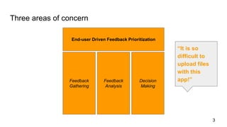 Three areas of concern
3
Feedback
Gathering
Feedback
Analysis
Decision
Making
End-user Driven Feedback Prioritization
“It is so
difficult to
upload files
with this
app!”
 