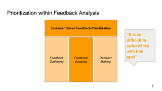 Prioritization within Feedback Analysis
7
Feedback
Gathering
Decision
Making
End-user Driven Feedback Prioritization
“It is so
difficult to
upload files
with this
app!”Feedback
Analysis
 