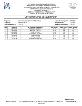 LISTADO GRUPOS DE INSCRIPCION
Programa: Licenciatura en Ciencias Matemáticas
Lapso Academico: 2017-1
Grupo de PRIORIDAD 0
Fecha de Inscripción: 18/04/2017
Hora de Inicio: 2.45 PM
Hora de Culminación: 3.30 PM
REPÚBLICA BOLIVARIANA DE VENEZUELA
MINISTERIO DEL PODER POPULAR PARA LA
EDUCACIÓN UNIVERSITARIA, CIENCIA Y TECNOLOGÍA
UNIVERSIDAD CENTROCCIDENTAL
"LISANDRO ALVARADO"
DECANATO DE CIENCIAS Y TECNOLOGIA
UNIDAD DE REGISTRO ACADEMICO
Pos. CEDULA APELLIDOS Y NOMBRES IND. ACAD. UNID. CURS. UNID. APROB.
10.6520671836 CACERES, KARELYS 225 1751
8.7618799959 ARENAS, EVELYN 264 1752
10.6820666623 LEAL, DAYANA 219 1703
10.0817134161 GUTIERREZ, WILMER 257 1704
11.0318243356 PEREZ, OLIVER 228 1695
14.8121054101 GOYO, MANUEL 165 1656
10.0420323154 HERNANDEZ, ENUAR 220 1647
13/04/2017 8.00 AM
Pagina 1 de 1
Sistema Cum Laude AV. LAS INDUSTRIAS. NUCLEO OBELISCO. BARQUISIMETO - ESTADO LARA.
02512591581
 