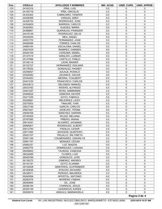 Pos. CEDULA APELLIDOS Y NOMBRES IND. ACAD. UNID. CURS. UNID. APROB.
0.024162319 PIÑA, LUIS 0 0103
0.024165779 PIÑA, GRICELIS 0 0104
0.024325302 CAMACARO, YENIFER 0 0105
0.024326368 VARGAS, ANNY 0 0106
0.024326752 RODRIGUEZ, JOSE 0 0107
0.024354829 BARRIGA, CARLOS 0 0108
0.024383953 GUEDES, MARIA 0 0109
0.024386861 QUERALES, FRANGER 0 0110
0.024418139 RODRIGUEZ, GELIS 0 0111
0.024524004 MEA, ANGEL 0 0112
0.024557770 FERNANDEZ, JOSE 0 0113
0.024926046 TORRES, CARLOS 0 0114
0.024990164 ESCALONA, DANIEL 0 0115
0.025007029 RAMIREZ, CARMEN 0 0116
0.025026165 LEDEZMA, DANIEL 0 0117
0.025147518 GIRALDO, LUZMAR 0 0118
0.025147996 CASTILLO, PABLO 0 0119
0.025148116 LEON, MAIKER 0 0120
0.025152727 HERNANDEZ, EDILMAR 0 0121
0.025178022 GONZALEZ, HASNEY 0 0122
0.025256697 AZUAJE, RONALD 0 0123
0.025302562 ZAVARCE, OSCAR 0 0124
0.025340453 MEDINA, YOALBERT 0 0125
0.025401225 FRANCISCO, CARLOS 0 0126
0.025433613 DELGADO, MANUEL 0 0127
0.025433782 RIVERO, ALFREDO 0 0128
0.025461297 ROAS, SAMIRAMIS 0 0129
0.025469224 ZAMUDIA, KEIVER 0 0130
0.025471235 GOYO, FABIOLA 0 0131
0.025526981 MELENDEZ, LEIDY 0 0132
0.025570502 TIMAURE, IVAN 0 0133
0.025627746 GARCIA, CARLOS 0 0134
0.025627857 JHOEUNY, TERAN 0 0135
0.025648768 SANCHEZ, DARWIN 0 0136
0.025748305 ROJAS, MELIANA 0 0137
0.025787085 PIÑERO, IRIANA 0 0138
0.025814291 ALVAREZ, JHOANNA 0 0139
0.025894807 RODRIGUEZ, ALBERT 0 0140
0.025912790 PADILLA, CESAR 0 0141
0.025917460 JACKSON, QUINTERO 0 0142
0.025923197 TRUJILLO, WILYINETH 0 0143
0.025951199 COLMENAREZ, OSKARLYS 0 0144
0.025961797 MONGEZ, CÉSAR 0 0145
0.025992231 LUZ, NIAZOA 0 0146
0.025992776 DOMINGUEZ, LUISANA 0 0147
0.026006852 TAURASI, VANESSA 0 0148
0.026034989 FLORES, LUIS 0 0149
0.026049789 GONZALEZ, JOSE 0 0150
0.026136270 GIMENEZ, ANDRES 0 0151
0.026142191 GOYO, ELIANNA 0 0152
0.026142628 GRATEROL, ELIFRANKER 0 0153
0.026180836 ATACHO, RICHARD 0 0154
0.026238571 PEROZO, MAUREEN 0 0155
0.026260064 APOSTOL, ANTONIO 0 0156
0.026260376 MORENO, FABIAN 0 0157
0.026260846 GIL, JOSE 0 0158
0.026298194 CHIRINOS, JESUS 0 0159
0.026305159 CASANOVA, KAREN 0 0160
0.026305919 ANGULO, MARIANGELA 0 0161
23/01/2018 10.57 AM
Pagina 3 de 4
Sistema Cum Laude AV. LAS INDUSTRIAS. NUCLEO OBELISCO. BARQUISIMETO - ESTADO LARA.
02512591581
 
