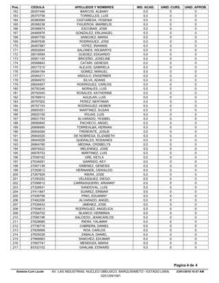 Pos. CEDULA APELLIDOS Y NOMBRES IND. ACAD. UNID. CURS. UNID. APROB.
0.026357446 BARCOS, ALBANY 0 0162
0.026370756 TORRELLES, LUIS 0 0163
0.026380094 CASTAÑEDA, YESENIA 0 0164
0.026398238 FIGUEROA, MARBELIS 0 0165
0.026398974 ESCOBAR, JOSE 0 0166
0.026480876 GONZALEZ, ERLIANGEL 0 0167
0.026487759 SANCHEZ, MARIA 0 0168
0.026487838 RODRIGUEZ, JOSE 0 0169
0.026487987 YEPEZ, IRIANNIS 0 0170
0.026502644 SALONES, WILMARYS 0 0171
0.026518594 GUEDEZ, EDGARDO 0 0172
0.026561155 BRICEÑO, JOSELINE 0 0173
0.026568842 CATARI, GENESIS 0 0174
0.026577210 ALEJOS, GABRIELA 0 0175
0.026584184 GOMEZ, MANUEL 0 0176
0.026584211 ANGULO, ENGERBER 0 0177
0.026584970 SILVA, ADANS 0 0178
0.026644957 RODRIGUEZ, CARLOS 0 0179
0.026750346 MORALES, LUIS 0 0180
0.026750545 ROSALES, KATHERINE 0 0181
0.026768913 AGUILAR, LUIS 0 0182
0.026797002 PEREZ, NERYMAR 0 0183
0.026797153 RODRIGUEZ, KEIBER 0 0184
0.026800501 MARTINEZ, SUSAN 0 0185
0.026820150 ROJAS, LUIS 0 0186
0.026831793 ALVARADO, YESIBEL 0 0187
0.026890845 PACHECO, ANGEL 0 0188
0.026898995 TORREALBA, HERNAN 0 0189
0.026904094 TREMONTE, JOSUE 0 0190
0.026904520 DE NOBREGA, ELIZABETH 0 0191
0.026945028 QUERALES, ROSAINES 0 0192
0.026964780 MEDINA, CRISBELYS 0 0193
0.026976522 MELENDEZ, JOSE 0 0194
0.026976753 MARTINEZ, LUIS 0 0195
0.027008162 URE, KEYLA 0 0196
0.027034091 GARRIDO, KEY 0 0197
0.027067139 GIMENEZ, GENESIS 0 0198
0.027250612 HERNANDE, OSWALDO 0 0199
0.027267929 RIERA, JOSE 0 0200
0.027290252 VELASQUEZ, DIEGO 0 0201
0.027290612 CARRASQUERO, ARIANNY 0 0202
0.027328931 SANDOVAL, LUIS 0 0203
0.027411847 SUAREZ, ERIMAR 0 0204
0.027436706 PINO, EDUANNY 0 0205
0.027492206 ALVARADO, ANGEL 0 0206
0.027539433 JIMENEZ, JOSE 0 0207
0.027554612 RODRIGUEZ, ANGELICA 0 0208
0.027554752 BLANCO, HERMINIA 0 0209
0.027585196 SALCEDO, JEANCARLOS 0 0210
0.027629680 RIERA, YALIMAR 0 0211
0.027736716 CABRERA, DANIEL 0 0212
0.027829068 ROA, CARLOS 0 0213
0.027829226 ZABALA, DANIEL 0 0214
0.027868983 SANCHEZ, EDUMAR 0 0215
0.027987741 MENDOZA, MARIA 0 0216
0.083332102 GHALAM, EDWARD 0 0217
23/01/2018 10.57 AM
Pagina 4 de 4
Sistema Cum Laude AV. LAS INDUSTRIAS. NUCLEO OBELISCO. BARQUISIMETO - ESTADO LARA.
02512591581
 