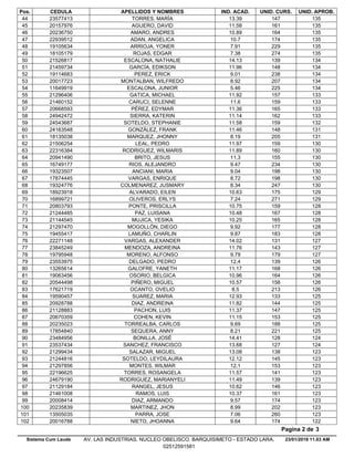 Pos. CEDULA APELLIDOS Y NOMBRES IND. ACAD. UNID. CURS. UNID. APROB.
13.3923577413 TORRES, MARÍA 147 13544
11.5820157976 AGUERO, DAVID 161 13545
10.8920236750 AMARO, ANDRES 164 13546
10.722939512 ADAN, ANGELICA 174 13547
7.9119105634 ARRIOJA, YONER 229 13548
7.3818105179 ROJAS, EDGAR 274 13549
14.1321526817 ESCALONA, NATHALIE 139 13450
11.9621459734 GARCÍA, EDIKSON 148 13451
9.0119114683 PEREZ, ERICK 238 13452
8.9220017723 MONTALBAN, WILFREDO 207 13453
5.4611649919 ESCALONA, JUNIOR 225 13454
11.9221296406 GATICA, MICHAEL 157 13355
11.621460152 CARUCI, SELENNE 159 13356
11.3620668593 PÉREZ, EDYMAR 165 13357
11.1424942472 SIERRA, KATERIN 162 13358
11.5824543687 SOTELDO, STEPHANIE 159 13259
11.4624163548 GONZÁLEZ, FRANK 148 13160
8.1918135038 MARQUEZ, JHONNY 205 13161
11.9721506254 LEAL, PEDRO 159 13062
11.8922316384 RODRIGUEZ, WILMARIS 160 13063
11.320941490 BRITO, JESUS 155 13064
9.4716749177 RIOS, ALEJANDRO 234 13065
9.0419323507 ANCIANI, MARIA 198 13066
8.7217874445 VARGAS, ENRIQUE 198 13067
8.3419324776 COLMENAREZ, JUSMARY 247 13068
10.6318923918 ALVARADO, EILEN 175 12969
7.2416899721 OLIVEROS, ERLYS 271 12970
10.7520803793 PONTE, PRISCILLA 159 12871
10.4821244485 PAZ, LUISANA 167 12872
10.2521144545 MUJICA, YESIKA 165 12873
9.9221297470 MOGOLLÓN, DIEGO 177 12874
9.8719455417 LAMUÑO, CHARLIN 183 12875
14.0222271148 VARGAS, ALEXANDER 131 12776
11.7623845249 MENDOZA, ANDREINA 143 12777
9.7919795948 MORENO, ALFONSO 179 12778
12.423553975 DELGADO, PEDRO 139 12679
11.1713265614 GALOFRE, YANETH 168 12680
10.9619063456 OSORIO, BELGICA 164 12681
10.5720544498 PIÑERO, MIGUEL 158 12682
8.517621719 OCANTO, OVELIO 213 12683
12.9319590457 SUAREZ, MARIA 133 12584
11.8220928788 DIAZ, ANDREINA 144 12585
11.3721128883 PACHON, LUIS 147 12586
11.1520670359 COHEN, KEVIN 153 12587
9.6920235023 TORREALBA, CARLOS 188 12588
8.2117854840 SEQUERA, ANNY 221 12589
14.4123484956 BONILLA, JOSÉ 128 12490
13.6823537434 SANCHEZ, FRANCISCO 127 12491
13.0821299434 SALAZAR, MIGUEL 138 12392
12.1221244816 SOTELDO, LEYDILAURA 145 12393
12.121297856 MONTES, WILMAR 153 12394
11.5722196625 TORRES, ROSANGELA 141 12395
11.4924679190 RODRIGUEZ, MARIANYELI 139 12396
10.6221129184 RANGEL, JESUS 146 12397
10.3721461008 RAMOS, LUIS 161 12398
9.5720008414 DIAZ, ARMANDO 174 12399
8.9920235839 MARTINEZ, JHON 202 123100
7.0613505035 PARRA, JOSE 260 123101
9.6420016788 NIETO, JHOANNA 174 122102
23/01/2018 11.03 AM
Pagina 2 de 3
Sistema Cum Laude AV. LAS INDUSTRIAS. NUCLEO OBELISCO. BARQUISIMETO - ESTADO LARA.
02512591581
 