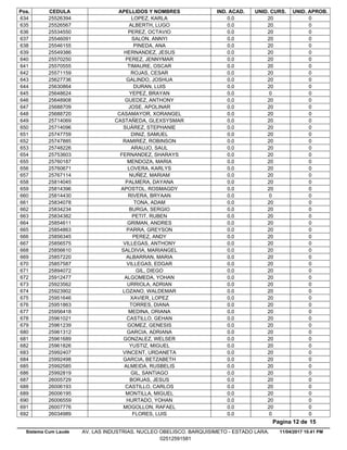 Pos. CEDULA APELLIDOS Y NOMBRES IND. ACAD. UNID. CURS. UNID. APROB.
0.025526394 LOPEZ, KARLA 20 0634
0.025526567 ALBERTH, LUGO 20 0635
0.025534550 PEREZ, OCTAVIO 20 0636
0.025546091 SALON, ANNYI 20 0637
0.025546155 PINEDA, ANA 20 0638
0.025549386 HERNANDEZ, JESUS 20 0639
0.025570250 PEREZ, JENNYMAR 20 0640
0.025570555 TIMAURE, OSCAR 20 0641
0.025571159 ROJAS, CESAR 20 0642
0.025627736 GALINDO, JOSHUA 20 0643
0.025630864 DURAN, LUIS 20 0644
0.025648624 YEPEZ, BRAYAN 0 0645
0.025648908 GUEDEZ, ANTHONY 20 0646
0.025688709 JOSE, APOLINAR 20 0647
0.025688720 CASAMAYOR, XORANGEL 20 0648
0.025714069 CASTAÑEDA, GLEXSYSMAR 20 0649
0.025714096 SUÁREZ, STEPHANIE 20 0650
0.025747759 DINIZ, SAMUEL 20 0651
0.025747885 RAMIREZ, ROBINSON 20 0652
0.025748226 ARAUJO, SAUL 20 0653
0.025753603 FERNANDEZ, SHARAYS 20 0654
0.025760187 MENDOZA, MARIA 20 0655
0.025760671 LOVERA, KARLYS 20 0656
0.025767114 NUÑEZ, MARIAM 20 0657
0.025814045 PALMERA, DAYANA 20 0658
0.025814396 APOSTOL, ROSMAGDY 20 0659
0.025814430 RIVERA, BRYAAN 0 0660
0.025834078 TONA, ADAM 20 0661
0.025834234 BURGA, SERGIO 20 0662
0.025834382 PETIT, RUBEN 20 0663
0.025854611 GRIMAN, ANDRES 20 0664
0.025854863 PARRA, GREYSON 20 0665
0.025856345 PEREZ, ANDY 20 0666
0.025856575 VILLEGAS, ANTHONY 20 0667
0.025856610 SALDIVIA, MARIANGEL 20 0668
0.025857220 ALBARRAN, MARIA 20 0669
0.025857587 VILLEGAS, EDGAR 20 0670
0.025894072 GIL, DIEGO 20 0671
0.025912477 ALGOMEDA, YOHAN 20 0672
0.025923562 URRIOLA, ADRIAN 20 0673
0.025923902 LOZANO, WALDEMAR 20 0674
0.025951646 XAVIER, LOPEZ 20 0675
0.025951863 TORRES, DIANA 20 0676
0.025956418 MEDINA, ORIANA 20 0677
0.025961021 CASTILLO, GEHAN 20 0678
0.025961239 GOMEZ, GENESIS 20 0679
0.025961312 GARCIA, ADRIANA 20 0680
0.025961689 GONZALEZ, WELSER 20 0681
0.025961826 YUSTIZ, MIGUEL 20 0682
0.025992407 VINCENT, URDANETA 20 0683
0.025992498 GARCIA, BETZABETH 20 0684
0.025992585 ALMEIDA, RUSBELIS 20 0685
0.025992819 GIL, SANTIAGO 20 0686
0.026005729 BORJAS, JESUS 20 0687
0.026006193 CASTILLO, CARLOS 20 0688
0.026006195 MONTILLA, MIGUEL 20 0689
0.026006559 HURTADO, YOHAN 20 0690
0.026007776 MOGOLLON, RAFAEL 20 0691
0.026034989 FLORES, LUIS 0 0692
11/04/2017 10.41 PM
Pagina 12 de 15
Sistema Cum Laude AV. LAS INDUSTRIAS. NUCLEO OBELISCO. BARQUISIMETO - ESTADO LARA.
02512591581
 