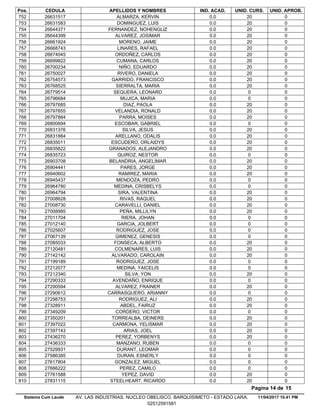 Pos. CEDULA APELLIDOS Y NOMBRES IND. ACAD. UNID. CURS. UNID. APROB.
0.026631517 ALMARZA, KERVIN 20 0752
0.026631583 DOMINGUEZ, LUIS 20 0753
0.026644371 FERNANDEZ, NOHENGLIZ 20 0754
0.026644399 ALVAREZ, JOSIMAR 20 0755
0.026661924 MORENO, JAIME 20 0756
0.026668743 LINARES, RAFAEL 20 0757
0.026674045 ORDOÑEZ, CARLOS 20 0758
0.026699822 CUMANA, CARLOS 20 0759
0.026700234 NIÑO, EDUARDO 20 0760
0.026750027 RIVERO, DANIELA 20 0761
0.026754573 GARRIDO, FRANCISCO 20 0762
0.026768525 SIERRALTA, MARIA 20 0763
0.026779514 SEQUERA, LEONARD 0 0764
0.026796684 MUJICA, MARIA 0 0765
0.026797685 DIAZ, PAOLA 20 0766
0.026797855 VELANDIA, RONALD 20 0767
0.026797884 PARRA, MOISES 20 0768
0.026800694 ESCOBAR, GABRIEL 0 0769
0.026831376 SILVA, JESUS 20 0770
0.026831884 ARELLANO, ODALIS 20 0771
0.026835011 ESCUDERO, ORLAIDYS 20 0772
0.026835622 GRANADOS, ALEJANDRO 20 0773
0.026835723 QUIROZ, NESTOR 0 0774
0.026903708 BELANDRIA, ANGELIMAR 20 0775
0.026904441 PARES, JORGE 20 0776
0.026940602 RAMIREZ, MARIA 20 0777
0.026945437 MENDOZA, PEDRO 0 0778
0.026964780 MEDINA, CRISBELYS 0 0779
0.026964794 SIRA, VALENTINA 20 0780
0.027008628 RIVAS, RAQUEL 20 0781
0.027008730 CARAVELLI, DANIEL 20 0782
0.027008985 PEÑA, MILLILYN 20 0783
0.027011704 RIERA, JOHAN 0 0784
0.027012140 GARCIA, JOLBERT 0 0785
0.027025607 RODRIGUEZ, JOSE 0 0786
0.027067139 GIMENEZ, GENESIS 0 0787
0.027085033 FONSECA, ALBERTO 20 0788
0.027120481 COLMENARES, LUIS 20 0789
0.027142142 ALVARADO, CAROLAIN 20 0790
0.027199189 RODRIGUEZ, JOSE 0 0791
0.027212077 MEDINA, YAICELIS 0 0792
0.027212340 SILVA, YON 20 0793
0.027290333 AVENDAÑO, ENRIQUE 0 0794
0.027290594 ALVAREZ, FRAINER 20 0795
0.027290612 CARRASQUERO, ARIANNY 0 0796
0.027298753 RODRIGUEZ, ALI 20 0797
0.027328911 ABDEL, FAIRUZ 20 0798
0.027349209 CORDERO, VICTOR 0 0799
0.027350201 TORREALBA, DEINERS 20 0800
0.027397022 CARMONA, YELISMAR 20 0801
0.027397143 ARIAS, JOEL 20 0802
0.027436270 PEREZ, YORBENYS 20 0803
0.027436333 MANZANO, RUBEN 0 0804
0.027529931 DURANT, LEOMAR 0 0805
0.027586385 DURAN, ESNERLY 0 0806
0.027617804 GONZALEZ, MIGUEL 0 0807
0.027666222 PEREZ, CAMILO 0 0808
0.027761588 YEPEZ, DAVID 20 0809
0.027831115 STEELHEART, RICARDO 20 0810
11/04/2017 10.41 PM
Pagina 14 de 15
Sistema Cum Laude AV. LAS INDUSTRIAS. NUCLEO OBELISCO. BARQUISIMETO - ESTADO LARA.
02512591581
 