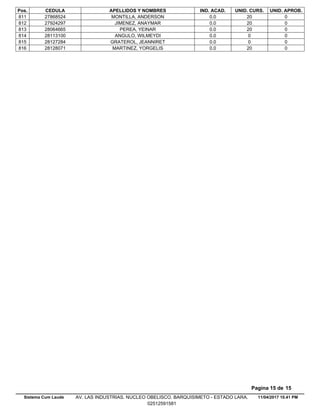 Pos. CEDULA APELLIDOS Y NOMBRES IND. ACAD. UNID. CURS. UNID. APROB.
0.027868524 MONTILLA, ANDERSON 20 0811
0.027924297 JIMENEZ, ANAYMAR 20 0812
0.028064665 PEREA, YEINAR 20 0813
0.028113100 ANGULO, WILMEYDI 0 0814
0.028127284 GRATEROL, JEANNIRET 0 0815
0.028128071 MARTINEZ, YORGELIS 20 0816
11/04/2017 10.41 PM
Pagina 15 de 15
Sistema Cum Laude AV. LAS INDUSTRIAS. NUCLEO OBELISCO. BARQUISIMETO - ESTADO LARA.
02512591581
 