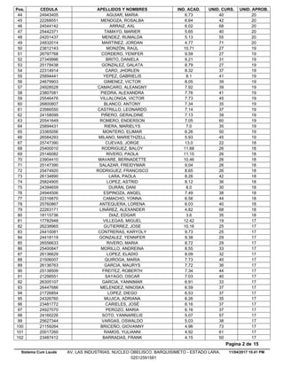 Pos. CEDULA APELLIDOS Y NOMBRES IND. ACAD. UNID. CURS. UNID. APROB.
6.7324943405 AGUIAR, MARIA 40 2044
6.6422268551 MENDOZA, ROSALBA 42 2045
6.0224544142 ARRAIZ, AXL 68 2046
5.6525442371 TAMAYO, MARIER 40 2047
5.1324201437 MENDEZ, RUMALDA 55 2048
4.7724832014 MARTINEZ, JORDAN 71 2049
10.7123812143 MONZÓN, RAÚL 27 1950
9.5926797768 CORDERO, YENIFER 27 1951
9.2127349996 BRITO, DANIELA 31 1952
8.7925178438 GONZALEZ, GALATA 27 1953
8.3222314914 CARO, JHORLEN 37 1954
8.125894441 YEPEZ, GABRIELIS 41 1955
8.0524679903 GIMENEZ, VICTOR 39 1956
7.9224928528 CAMACARO, ALEANGNY 39 1957
7.7623807081 PIEDRA, ALEXANDRA 41 1958
7.7325546476 VILLALONGA, VICTOR 45 1959
7.3426800807 BLANCO, ANTONY 35 1960
7.1423566550 CASTRILLO, LEONARDO 37 1961
7.1324158099 PIÑERO, GERALDINE 39 1962
7.0520541649 ROMERO, ENDERSON 60 1963
7.025894431 RIERA, MARIELYS 35 1964
6.2623365056 MONTERO, ELIMAR 50 1965
5.9326584293 MILANO, MARIETHZELL 45 1966
13.025747390 CUEVAS, JORGE 22 1867
11.8825400010 RODRIGUEZ, BALOY 26 1868
11.1525146082 RIVERO, PAOLA 26 1869
10.4623904410 MAVARE, BERNADETTE 26 1870
9.0425147390 SALAZAR, FREIDYMAR 26 1871
8.6525474920 RODRIGUEZ, FRANCISCO 26 1872
8.2626134890 LARA, PAOLA 42 1873
8.1225824905 LOPEZ, ASTRID 36 1874
8.024394659 DURÁN, DANI 30 1875
7.4924944506 ESPINOZA, ANGEL 38 1876
6.5622316870 CAMACHO, YONNA 44 1877
6.0325760867 ANTEQUERA, LORENA 40 1878
4.8222263171 LINÁREZ, ALEXANDER 68 1879
3.618115736 DIAZ, EDGAR 35 1880
12.4217782948 VILLEGAS, MIGUEL 19 1781
10.1626238965 GUTIERREZ, JOSE 25 1782
9.7324410081 CONTRERAS, KARYOLY 25 1783
9.3824418119 GONZALEZ, YENNIFER 29 1784
8.7226556633 RIVERO, MARIA 29 1785
8.5525400847 MORILLO, ANDREINA 33 1786
8.0926136629 LOPEZ, ELADIO 32 1787
7.7321506007 QUIROGA, MARIA 40 1788
7.7226136763 GARCIA, MAURYS 36 1789
7.3425138509 FREITEZ, ROBERTH 44 1790
7.0321298551 SAYAGO, OSCAR 40 1791
6.9126305107 GARCIA, YANNIMAR 33 1792
6.5926447686 MELENDEZ, NINOSKA 37 1793
6.5321726854 LOPEZ, DIEGO 37 1794
6.2624326760 MUJICA, ADRIANA 35 1795
6.1623481772 CARIELES, JOSÉ 37 1796
6.1624927070 PEROZO, MARIA 37 1797
5.0724160226 SOTO, YANNARELIS 57 1798
5.0325627344 VARGAS, OSWALDO 38 1799
4.9621159264 BRICEÑO, GIOVANNY 73 17100
4.9220017260 RAMOS, YULIANNI 61 17101
4.1523487412 BARRADAS, FRANK 50 17102
11/04/2017 10.41 PM
Pagina 2 de 15
Sistema Cum Laude AV. LAS INDUSTRIAS. NUCLEO OBELISCO. BARQUISIMETO - ESTADO LARA.
02512591581
 