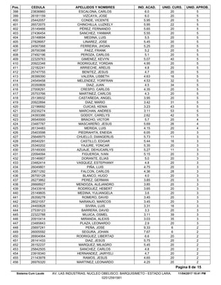 Pos. CEDULA APELLIDOS Y NOMBRES IND. ACAD. UNID. CURS. UNID. APROB.
6.023836860 ESCALONA, CARLOS 20 5398
6.026181159 VIZCAYA, JOSE 20 5399
5.9525442057 CONDE, VICENTE 20 5400
5.9526572075 CHINCHILLA, LUZKELY 22 5401
5.6525149466 PÉREZ, FERNANDO 20 5402
5.5527436454 SANCHEZ, YANMAR 20 5403
5.525148694 MEDINA, LUIS 20 5404
5.4527828957 LINAREZ, JOSE 20 5405
5.2524567068 FERREIRA, JHOAN 20 5406
5.226700398 PAEZ, FRANK 20 5407
5.127492196 PEROZA, CARLOS 20 5408
5.0722329763 GIMENEZ, KEVYN 40 5409
4.9520922348 RODRIGUEZ, YORDAN 20 5410
4.822182241 ARRIECHE, ARELIS 20 5411
4.725747755 BENITEZ, JESUS 20 5412
4.6326399390 VALERA, LISBETH 16 5413
4.5324549458 MELENDEZ, YORFRAN 32 5414
4.520350809 DIAZ, JUAN 34 5415
4.3527008291 CRESPO, CARLOS 20 5416
4.325753766 MARTINEZ, CARLOS 20 5417
3.9525138932 CASTAÑEDA, ANGEL 20 5418
3.4220922894 DIAZ, MARIO 31 5419
3.2322196692 CUICAS, KENIA 43 5420
3.1120235274 MARCHAN, ANDRES 53 5421
2.6224393386 GODOY, CARELYS 42 5422
5.726540000 BRACHO, VICTOR 20 4423
5.6923487787 MASCAREÑO, JESUS 26 4424
4.1526134483 MERIDA, LUIS 20 4425
6.0525403598 PIEDRAHITA, ENEIDA 20 3426
5.7325648975 CHUELLO, DIANGERLIS 11 3427
5.4426540291 CASTILLO, EDGAR 16 3428
5.3525340202 YAJURE, YONCAR 20 3429
5.2725149300 AZUAJE, DEHUCARLYS 11 3430
5.1522094094 FIGUEROA, IVAN 20 3431
5.025146807 DORANTE, ELIAS 20 3432
4.823482414 VASQUEZ, ESTEPHANY 20 3433
4.7526049801 PIÑA, LUIS 20 3434
4.3620671292 FALCON, CARLOS 28 3435
4.026700128 BLANCO, HUGO 20 3436
3.8526273862 PEREZ, GERMAN 20 3437
3.8526668927 MENDOZA, ALEJANDRO 20 3438
3.6525433916 RODRÍGUEZ, HEBERT 20 3439
3.625149605 MEDINA, YULIANGELA 20 3440
3.4526358278 ROMERO, DAVID 20 3441
3.4528021057 NARANJO, MARCOS 20 3442
3.3124400828 SIVIRA, LUIS 16 3443
3.327539123 BARRERA, DAVID 20 3444
3.1122322788 MUJICA, OSMEL 39 3445
3.0320910414 MIRANDA, ALEXIS 35 3446
2.923485843 PLAZA, LEONARDO 20 3447
9.3325697241 PEÑA, JOSE 6 2448
7.6726005592 SEGURA, JOHAN 6 2449
6.626904064 RODRIGUEZ, LIBERTAD 20 2450
5.7526141433 DIAZ, JESÚS 20 2451
5.4526152237 MARQUEZ, MILAGRO 20 2452
4.825842505 SANCHEZ, CARLOS 20 2453
4.723918340 HERNANDEZ, JAIRYELI 20 2454
4.6521143978 RAMOS, JESUS 20 2455
4.2526976320 MARTINEZ, LEONARDO 20 2456
11/04/2017 10.41 PM
Pagina 8 de 15
Sistema Cum Laude AV. LAS INDUSTRIAS. NUCLEO OBELISCO. BARQUISIMETO - ESTADO LARA.
02512591581
 
