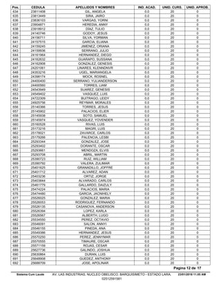 Pos. CEDULA APELLIDOS Y NOMBRES IND. ACAD. UNID. CURS. UNID. APROB.
0.023811408 GIL, ANGELA 20 0634
0.023813449 SIRA, JAIRO 20 0635
0.023836103 VARGAS, YORNI 20 0636
0.023904871 HEREDIA, ANNY 20 0637
0.023918912 DÍAZ, TULIO 20 0638
0.024140746 GODOY, JESUS 20 0639
0.024156711 SILVA, YORMAN 20 0640
0.024157515 GARCIA, ELIANA 20 0641
0.024159245 JIMENEZ, ORIANA 20 0642
0.024159936 SERRANO, JULIO 20 0643
0.024161964 HERNANDEZ, DIEGO 20 0644
0.024162632 GUARAPO, SUSSANA 20 0645
0.024162908 GONZALEZ, GENESIS 20 0646
0.024201061 LINARES, KLENNDNVR 20 0647
0.024353216 UGEL, MARIANGELA 20 0648
0.024398174 MOCK, ROSNEL 20 0649
0.024400400 SERRANO, YULIANDERSON 20 0650
0.024400560 TORRES, LIAM 20 0651
0.024543949 SUAREZ, GENESIS 20 0652
0.024549402 VASQUEZ, LUIS 20 0653
0.024722309 BUITRAGO, LEIDY 20 0654
0.024925756 REYMAR, MORALES 20 0655
0.025140366 TORRES, JESUS 20 0656
0.025145902 PALACIOS, ELIER 20 0657
0.025145938 SOTO, SAMUEL 20 0658
0.025145974 VASQUEZ, YOVENDER 20 0659
0.025160528 RIVAS, LUIS 20 0660
0.025173216 MAGRI, LUIS 20 0661
0.025178021 ZAVARCE, CARLOS 20 0662
0.025179266 PALENCIA, LESBI 20 0663
0.025293344 GONZALEZ, JOSE 20 0664
0.025293402 DORANTE, OSCAR 20 0665
0.025293661 MENDOZA, ELVIS 20 0666
0.025293708 ABRIL, MARTIN 20 0667
0.025390723 RUIZ, WILLIAM 20 0668
0.025390792 VALERA, ZULIMAR 20 0669
0.025401625 GRANADILLO, JOFFRE 20 0670
0.025401712 ALVAREZ, ADAN 20 0671
0.025403236 ORTIZ, JORGE 20 0672
0.025403844 ALVARADO, CARLOS 20 0673
0.025461779 GALLARDO, DAIZULY 20 0674
0.025474224 PALACIOS, MARIA 20 0675
0.025474480 GARCIA, JACNIHELY 20 0676
0.025526025 GONZALEZ, MARIA 20 0677
0.025526053 RODRIGUEZ, FERNANDO 20 0678
0.025526135 CASANOVA, ANDERSON 20 0679
0.025526394 LOPEZ, KARLA 20 0680
0.025526567 ALBERTH, LUGO 20 0681
0.025534550 PEREZ, OCTAVIO 20 0682
0.025546091 SALON, ANNYI 20 0683
0.025546155 PINEDA, ANA 20 0684
0.025549386 HERNANDEZ, JESUS 20 0685
0.025570250 PEREZ, JENNYMAR 20 0686
0.025570555 TIMAURE, OSCAR 20 0687
0.025571159 ROJAS, CESAR 20 0688
0.025627736 GALINDO, JOSHUA 20 0689
0.025630864 DURAN, LUIS 20 0690
0.025648908 GUEDEZ, ANTHONY 20 0691
0.025688709 JOSE, APOLINAR 20 0692
23/01/2018 11.05 AM
Pagina 12 de 17
Sistema Cum Laude AV. LAS INDUSTRIAS. NUCLEO OBELISCO. BARQUISIMETO - ESTADO LARA.
02512591581
 