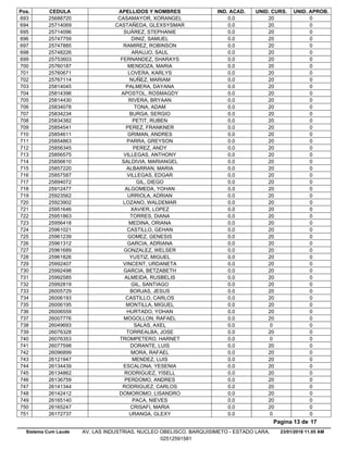 Pos. CEDULA APELLIDOS Y NOMBRES IND. ACAD. UNID. CURS. UNID. APROB.
0.025688720 CASAMAYOR, XORANGEL 20 0693
0.025714069 CASTAÑEDA, GLEXSYSMAR 20 0694
0.025714096 SUÁREZ, STEPHANIE 20 0695
0.025747759 DINIZ, SAMUEL 20 0696
0.025747885 RAMIREZ, ROBINSON 20 0697
0.025748226 ARAUJO, SAUL 20 0698
0.025753603 FERNANDEZ, SHARAYS 20 0699
0.025760187 MENDOZA, MARIA 20 0700
0.025760671 LOVERA, KARLYS 20 0701
0.025767114 NUÑEZ, MARIAM 20 0702
0.025814045 PALMERA, DAYANA 20 0703
0.025814396 APOSTOL, ROSMAGDY 20 0704
0.025814430 RIVERA, BRYAAN 20 0705
0.025834078 TONA, ADAM 20 0706
0.025834234 BURGA, SERGIO 20 0707
0.025834382 PETIT, RUBEN 20 0708
0.025854541 PEREZ, FRANKNER 20 0709
0.025854611 GRIMAN, ANDRES 20 0710
0.025854863 PARRA, GREYSON 20 0711
0.025856345 PEREZ, ANDY 20 0712
0.025856575 VILLEGAS, ANTHONY 20 0713
0.025856610 SALDIVIA, MARIANGEL 20 0714
0.025857220 ALBARRAN, MARIA 20 0715
0.025857587 VILLEGAS, EDGAR 20 0716
0.025894072 GIL, DIEGO 20 0717
0.025912477 ALGOMEDA, YOHAN 20 0718
0.025923562 URRIOLA, ADRIAN 20 0719
0.025923902 LOZANO, WALDEMAR 20 0720
0.025951646 XAVIER, LOPEZ 20 0721
0.025951863 TORRES, DIANA 20 0722
0.025956418 MEDINA, ORIANA 20 0723
0.025961021 CASTILLO, GEHAN 20 0724
0.025961239 GOMEZ, GENESIS 20 0725
0.025961312 GARCIA, ADRIANA 20 0726
0.025961689 GONZALEZ, WELSER 20 0727
0.025961826 YUSTIZ, MIGUEL 20 0728
0.025992407 VINCENT, URDANETA 20 0729
0.025992498 GARCIA, BETZABETH 20 0730
0.025992585 ALMEIDA, RUSBELIS 20 0731
0.025992819 GIL, SANTIAGO 20 0732
0.026005729 BORJAS, JESUS 20 0733
0.026006193 CASTILLO, CARLOS 20 0734
0.026006195 MONTILLA, MIGUEL 20 0735
0.026006559 HURTADO, YOHAN 20 0736
0.026007776 MOGOLLON, RAFAEL 20 0737
0.026049693 SALAS, AXEL 0 0738
0.026076328 TORREALBA, JOSE 20 0739
0.026076353 TROMPETERO, HARNET 0 0740
0.026077598 DORANTE, LUIS 20 0741
0.026096899 MORA, RAFAEL 20 0742
0.026121947 MENDEZ, LUIS 20 0743
0.026134439 ESCALONA, YESENIA 20 0744
0.026134862 RODRIGUEZ, YISELL 20 0745
0.026136759 PERDOMO, ANDRES 20 0746
0.026141344 RODRIGUEZ, CARLOS 20 0747
0.026142412 DOMOROMO, LISANDRO 20 0748
0.026165140 PACA, NIEVES 20 0749
0.026165247 CRISAFI, MARIA 20 0750
0.026172737 URANGA, GLEXY 0 0751
23/01/2018 11.05 AM
Pagina 13 de 17
Sistema Cum Laude AV. LAS INDUSTRIAS. NUCLEO OBELISCO. BARQUISIMETO - ESTADO LARA.
02512591581
 