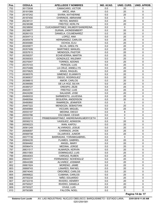 Pos. CEDULA APELLIDOS Y NOMBRES IND. ACAD. UNID. CURS. UNID. APROB.
0.026172938 CAMACARO, VICTOR 20 0752
0.026181089 ARCE, ANA 20 0753
0.026187242 SIVIRA, KATHERINE 20 0754
0.026187450 CHIRINOS, ABRAHAM 5 0755
0.026238131 REYES, MARIED 20 0756
0.026238398 FREITEZ, KERLYN 20 0757
0.026238650 CUICASMARTINEZ, WILMERYSANDREINA 0 0758
0.026238677 DURAN, JHONDEMBERT 20 0759
0.026260153 DANIELA, COLMENAREZ 20 0760
0.026304713 LOPEZ, ANA 20 0761
0.026305478 HERNANDEZ, CARLOS 20 0762
0.026305580 OCHOA, ELIU 20 0763
0.026305877 SILVA, GREILYN 20 0764
0.026357499 MARTINEZ, MANUEL 20 0765
0.026357615 MENDOZA, PASTOR 20 0766
0.026358257 ECHEVERRIA, MARTIN 20 0767
0.026358303 GONZALEZ, WILENNY 20 0768
0.026370047 TORRES, ADONIS 20 0769
0.026370143 PEROZA, LUIS 20 0770
0.026370489 LA CRUZ, ANNELLYS 20 0771
0.026370625 ARIAS, RAQUEL 20 0772
0.026380576 GIMENEZ, ELIANNYS 20 0773
0.026380637 DIEGO, RODRIGUEZ 20 0774
0.026398615 AMOR, CARLOS 20 0775
0.026399585 DE LA HOZ, SILVIA 20 0776
0.026399727 CRESPO, ZEZE 20 0777
0.026402511 FREITEZ, LUIS 20 0778
0.026424290 SALAZAR, JOSE 20 0779
0.026480033 SARMIENTO, JULIESSA 20 0780
0.026480594 SEQUERA, ANDERSON 20 0781
0.026480892 RAMIREZA, JENNIFER 0 0782
0.026487322 MENDOZA, SEBASTIAN 20 0783
0.026540994 VICCARI, MIGUEL 20 0784
0.026555197 MEDINA, DIEGO 8 0785
0.026555786 ESCOBAR, CESAR 0 0786
0.026555913 PRIMERAMARTINEZ, ANDREINAWILMERYCETH 0 0787
0.026556215 VASQUEZ, ADINSON 20 0788
0.026556223 WAN, KAPOU 20 0789
0.026561249 ALVARADO, JOSUE 20 0790
0.026568097 CHIRINOS, JHON 20 0791
0.026568708 OLLARVES, JUNIOR 20 0792
0.026577739 BARRADAS, YORAMIGABRIEL 0 0793
0.026584235 FLAMES, GABRIEL 20 0794
0.026584462 ANGEL, MARY 20 0795
0.026596474 MEDINA, JORGE 20 0796
0.026631517 ALMARZA, KERVIN 20 0797
0.026631583 DOMINGUEZ, LUIS 20 0798
0.026644043 VARGAS, RUBEN 20 0799
0.026644371 FERNANDEZ, NOHENGLIZ 20 0800
0.026644399 ALVAREZ, JOSIMAR 20 0801
0.026661924 MORENO, JAIME 20 0802
0.026668743 LINARES, RAFAEL 20 0803
0.026674045 ORDOÑEZ, CARLOS 20 0804
0.026699822 CUMANA, CARLOS 20 0805
0.026700234 NIÑO, EDUARDO 20 0806
0.026732316 RIVERO, HENRRY 20 0807
0.026750027 RIVERO, DANIELA 20 0808
0.026750327 VIVAS, LUIS 20 0809
0.026750389 FALCÓN, NOEL 0 0810
23/01/2018 11.05 AM
Pagina 14 de 17
Sistema Cum Laude AV. LAS INDUSTRIAS. NUCLEO OBELISCO. BARQUISIMETO - ESTADO LARA.
02512591581
 