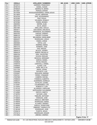 Pos. CEDULA APELLIDOS Y NOMBRES IND. ACAD. UNID. CURS. UNID. APROB.
0.026754573 GARRIDO, FRANCISCO 20 0811
0.026768140 GISSEL, SUSAN 20 0812
0.026768525 SIERRALTA, MARIA 20 0813
0.026772601 PERAZA, EFRAIN 20 0814
0.026779308 MOSQUERARAMIREZ, DANIELJESUS 0 0815
0.026779805 ROJAS, ABRAHAN 20 0816
0.026797030 DIAZ, ALESSANDRO 0 0817
0.026797685 DIAZ, PAOLA 20 0818
0.026797855 VELANDIA, RONALD 20 0819
0.026797884 PARRA, MOISES 20 0820
0.026820093 SIERRA, ALBA 20 0821
0.026831376 SILVA, JESUS 20 0822
0.026831884 ARELLANO, ODALIS 20 0823
0.026835011 ESCUDERO, ORLAIDYS 20 0824
0.026835622 GRANADOS, ALEJANDRO 20 0825
0.026835762 VARGAS, SAMARY 0 0826
0.026898153 CRESPO, SUSANA 0 0827
0.026903708 BELANDRIA, ANGELIMAR 20 0828
0.026904257 RODRIGUEZ, JESUS 0 0829
0.026904441 PARES, JORGE 20 0830
0.026904665 ORTIZ, LUIS 0 0831
0.026940602 RAMIREZ, MARIA 20 0832
0.026941210 ROMERO, JOSE 0 0833
0.026945553 DIAZ, MIGUEL 0 0834
0.026964419 MUJICA, JHONNY 0 0835
0.026964578 RAMOS, MICHELLE 20 0836
0.026964794 SIRA, VALENTINA 20 0837
0.026964857 OCHOA, EDDUAR 0 0838
0.026976080 SEGOVIA, ADRIANNY 0 0839
0.027008561 GARCIA, DANIEL 0 0840
0.027008628 RIVAS, RAQUEL 20 0841
0.027008730 CARAVELLI, DANIEL 20 0842
0.027008935 ALANIZ, LUIS 0 0843
0.027008985 PEÑA, MILLILYN 20 0844
0.027011704 RIERA, JOHAN 20 0845
0.027024469 PACHECO, LUIS 0 0846
0.027025907 NOGUERA, MARINA 20 0847
0.027067531 PEREZ, YONAIKER 0 0848
0.027067669 CAMERO, RAFAEL 0 0849
0.027085033 FONSECA, ALBERTO 20 0850
0.027085237 GUERRERO, DORIELIZ 0 0851
0.027085340 SOTELDO, LEONEL 0 0852
0.027120481 COLMENARES, LUIS 20 0853
0.027132553 ROBERTTY, ILAN 20 0854
0.027142142 ALVARADO, CAROLAIN 20 0855
0.027142209 ANTEQUERA, ALEJANDRA 0 0856
0.027142685 ZAPATA, GINETH 0 0857
0.027146763 SAYAGO, JOSE 0 0858
0.027194314 TIMAURE, ANTHONY 0 0859
0.027198005 VENEGAS, JOSÉ 0 0860
0.027198030 ANGULO, SNEYDER 0 0861
0.027198059 RODRIGUEZ, MARIA 0 0862
0.027198200 ALVAREZ, ANDRES 0 0863
0.027198485 GARCIA, JHONATHAN 20 0864
0.027198512 GIMENEZ, YAISRAYLITH 0 0865
0.027199189 RODRIGUEZ, JOSE 20 0866
0.027209418 PUERTA, JESUS 0 0867
0.027210214 RODRIGUEZ, EDGAR 0 0868
0.027212052 JIMENEZ, ANDRES 0 0869
23/01/2018 11.05 AM
Pagina 15 de 17
Sistema Cum Laude AV. LAS INDUSTRIAS. NUCLEO OBELISCO. BARQUISIMETO - ESTADO LARA.
02512591581
 