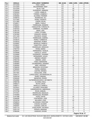 Pos. CEDULA APELLIDOS Y NOMBRES IND. ACAD. UNID. CURS. UNID. APROB.
0.027212250 PAEZ, OSNEL 0 0870
0.027212293 BALDERRAMA, ADBY 0 0871
0.027212340 SILVA, YON 20 0872
0.027250034 GUERRERO, ARMARIS 20 0873
0.027250302 LOPEZ, JAIMELIS 0 0874
0.027267607 TORRES, JOSBERLY 20 0875
0.027290594 ALVAREZ, FRAINER 20 0876
0.027298753 RODRIGUEZ, ALI 20 0877
0.027317952 PEREZ, AIDANYS 0 0878
0.027317962 CHENG, KEVIN 0 0879
0.027328911 ABDEL, FAIRUZ 20 0880
0.027350201 TORREALBA, DEINERS 20 0881
0.027388444 YANGUATAN, YORDAILYS 0 0882
0.027397022 CARMONA, YELISMAR 20 0883
0.027397143 ARIAS, JOEL 20 0884
0.027397595 LOPEZ, OTONIEL 0 0885
0.027397685 VASQUEZ, ADRIAN 0 0886
0.027411329 PACHECO, CESAR 0 0887
0.027436114 TORREALBA, GABRIEL 0 0888
0.027436270 PEREZ, YORBENYS 20 0889
0.027436333 MANZANO, RUBEN 20 0890
0.027436487 MORALES, DANIELA 0 0891
0.027436537 FANEITTES, JOSUE 0 0892
0.027479958 RODRIGUEZ, ARNOLDO 0 0893
0.027487703 PEREZ, MARIA 0 0894
0.027529615 HERNANDEZ, TESALIA 0 0895
0.027539488 CASTILLO, JESUS 0 0896
0.027539806 GUERRERO, JOHANNA 0 0897
0.027553082 HERNANDEZ, JESUS 0 0898
0.027554200 JIMENEZ, ARIANY 20 0899
0.027563729 JIMENEZ, JANIS 0 0900
0.027585562 YANEZ, MARIHERNI 0 0901
0.027585883 COLMENARES, ORIANNY 0 0902
0.027585904 NIÑO, HERFRED 20 0903
0.027586255 MENDOZA, ESTEFANY 0 0904
0.027586365 PEREZ, ANDREA 0 0905
0.027617214 CASTRO, MOISES 0 0906
0.027617587 ESCALONA, JOSE 0 0907
0.027629177 LOPEZLOPEZ, JESYMARODALYS 0 0908
0.027629750 PEREZ, EMISAEL 0 0909
0.027649345 MENDOZA, PEDRO 0 0910
0.027649985 GUTIERREZZAVARCE, HEYSBETH 0 0911
0.027666168 ALVAREZ, RAUL 0 0912
0.027666217 REYES, EROS 0 0913
0.027668711 MANCILLA, DANIELA 0 0914
0.027679031 ALVAREZ, DAHILMAR 0 0915
0.027703055 CARREÑORIVAS, INMERRAUL 0 0916
0.027737766 RIVAS, SAMUEL 0 0917
0.027737931 RODRIGUEZ, MAGGLIO 0 0918
0.027760969 RODRIGUEZ, REGNIER 0 0919
0.027761588 YEPEZ, DAVID 20 0920
0.027806456 CONTRERAS, JOSE 0 0921
0.027816754 MAVAREZ, JOSE 20 0922
0.027828618 ALVARADO, CRISTIAN 0 0923
0.027828882 CHAVEZ, ELIEZER 0 0924
0.027829391 GUEDEZ, CARLOS 0 0925
0.027831115 STEELHEART, RICARDO 20 0926
0.027831770 PERAZA, MARIANA 0 0927
0.027860246 VASQUEZ, ZHOAR 0 0928
23/01/2018 11.05 AM
Pagina 16 de 17
Sistema Cum Laude AV. LAS INDUSTRIAS. NUCLEO OBELISCO. BARQUISIMETO - ESTADO LARA.
02512591581
 