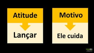 Ele cuidaLançar
Atitude Motivo
 