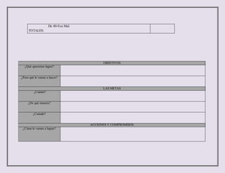 OBJETIVOS
¿Qué queremos lograr?
¿Para qué lo vamos a hacer?
LAS METAS
¿Cuánto?
¿De qué manera?
¿Cuándo?
ACCIONES Y COMPROMISOS
¿Cómo lo vamos a lograr?
De 40-0 es Mal.
TOTALES:
 