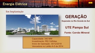 Energia Elétrica 11
UTE Pampa Sul
Fonte: Carvão Mineral
Capacidade: 340 MW
Investimento: R$ 2 bilhões
Início de Operação: 30/12/2018
Vencedora no Leilão A-5 de 2014
GERAÇÃO
Expansão no Rio Grande do Sul
Em Implantação
 