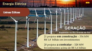 Energia Elétrica 12
GERAÇÃO
Expansão no Rio Grande do Sul
21 projetos em construção – 354 MW
R$ 1,8 bilhão em investimentos
20 projetos a contratar – 328 MW
Investimentos acima de R$ 1,6 bilhão
 