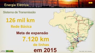 UHE TELES PIRES
Paranaíta
Paranatinga
Sistema de Transmissão
Meta de expansão
7.120 km
em 2015
de linhas
Fonte: MME / SEE / Eletrobras
126 mil km
Rede Básica
15
Energia Elétrica
 