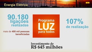90.180ligações
realizadas
mais de 400 mil pessoas
beneficiadas
Investimento de
R$ 645 milhões
18
Energia Elétrica
107%
de realização
 