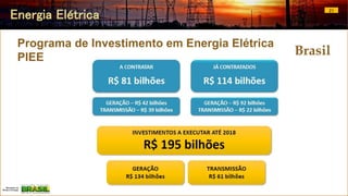 Programa de Investimento em Energia Elétrica
PIEE
Energia Elétrica 21
Brasil
 