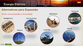 Alternativas para Expansão
HIDRÁULICA
BIOMASSA
NUCLEAR
GÁS NATURAL
EÓLICA
Brasil: potencialidade e diversidade
SOLAR
CARVÃO
5
Energia Elétrica
 