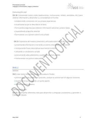 Priorización Curricular
Lenguaje y Comunicación, Lengua y Literatura
Mayo 2020 9
Comunicación oral
OA 18: Comprender textos orales (explicaciones, instrucciones, relatos, anécdotas, etc.) para
obtener información y desarrollar su curiosidad por el mundo:
• estableciendo conexiones con sus propias experiencias
• visualizando lo que se describe en el texto
• formulando preguntas para obtener información adicional y aclarar dudas
• respondiendo preguntas abiertas
• formulando una opinión sobre lo escuchado
OA 23: Expresarse de manera coherente y articulada sobre temas de su interés:
• presentando información o narrando un evento relacionado con el tema
• incorporando frases descriptivas que ilustren lo dicho
• utilizando un vocabulario variado
• pronunciando adecuadamente y usando un volumen audible
• manteniendo una postura adecuada
NIVEL 2
Lectura
OA 5: Leer textos breves en voz alta para adquirir fluidez:
• pronunciando cada palabra con precisión, aunque se autocorrijan en algunas ocasiones
• respetando el punto seguido y el punto aparte
• leyendo palabra a palabra
Comunicación oral
OA 25: Desempeñar diferentes roles para desarrollar su lenguaje y autoestima, y aprender a
trabajar en equipo.
 