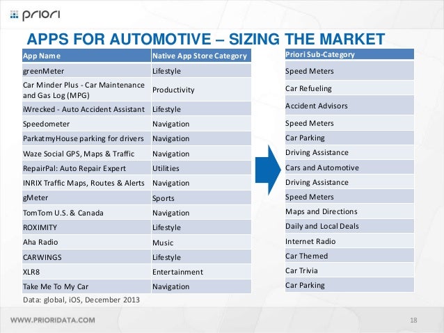 trends in the automotive apps market