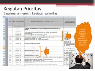 Menyusun Skala Prioritas Program dan Kegiatan Sanitasi | PDF
