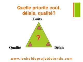 Quelle priorité coût, 
délais, qualité? 
www. lechefdeprojetdetendu.com 
