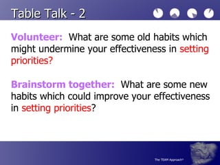 Table Talk - 2 Brainstorm together:   What are some new habits which could improve your effectiveness in  setting priorities ? Volunteer:   What are some old habits which might undermine your effectiveness in  setting priorities? 