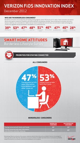 Verizon Borderless Lifestlye Survey: Priorities for staying connected