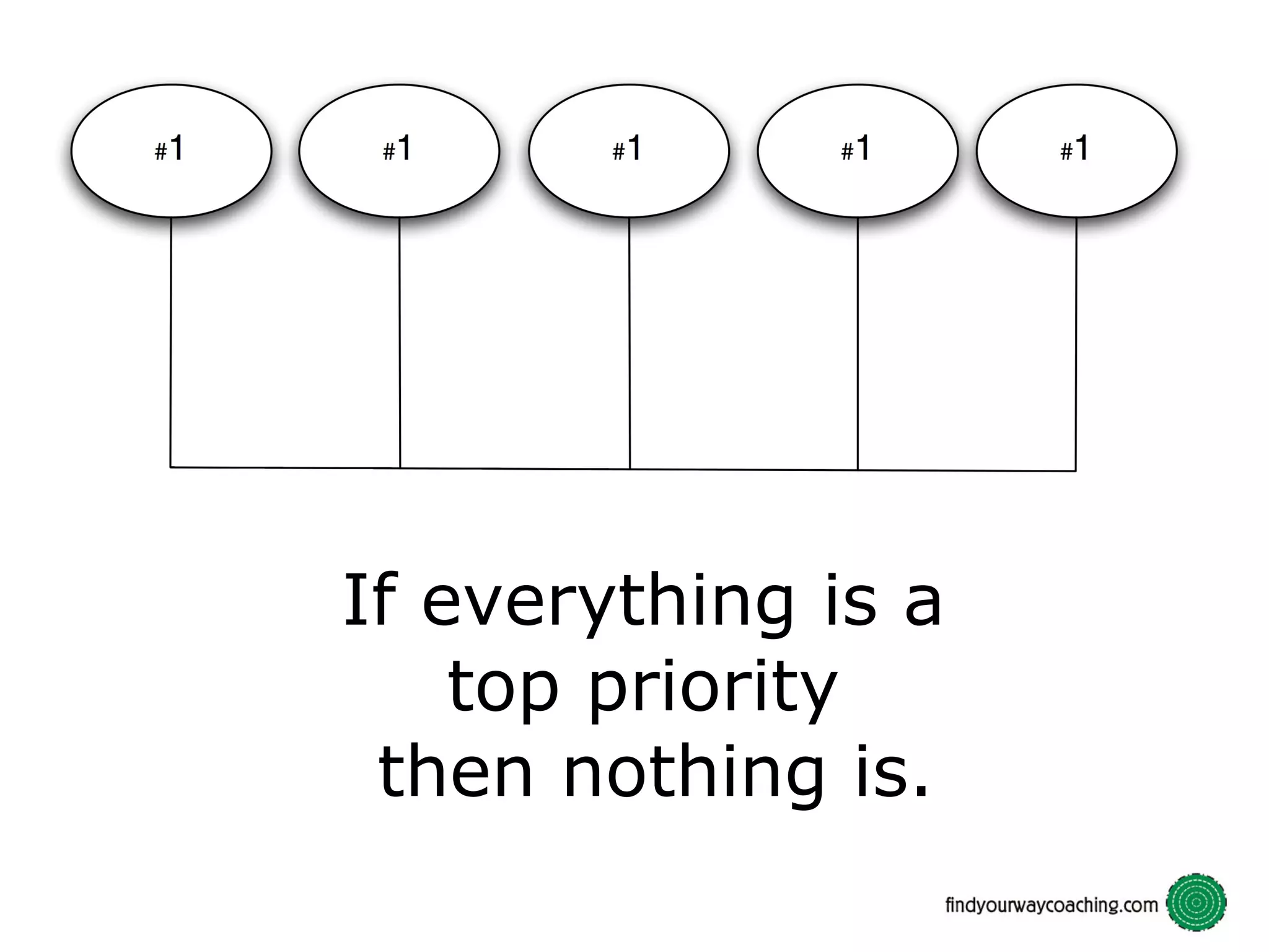 If everything is a top priority then nothing is.