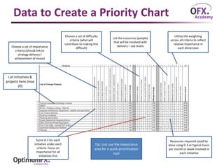 Prioritising Initiatives Tool | PPTX