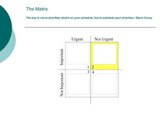 The Matrix
The key is not to prioritize what's on your schedule, but to schedule your priorities –Steve Covey
 